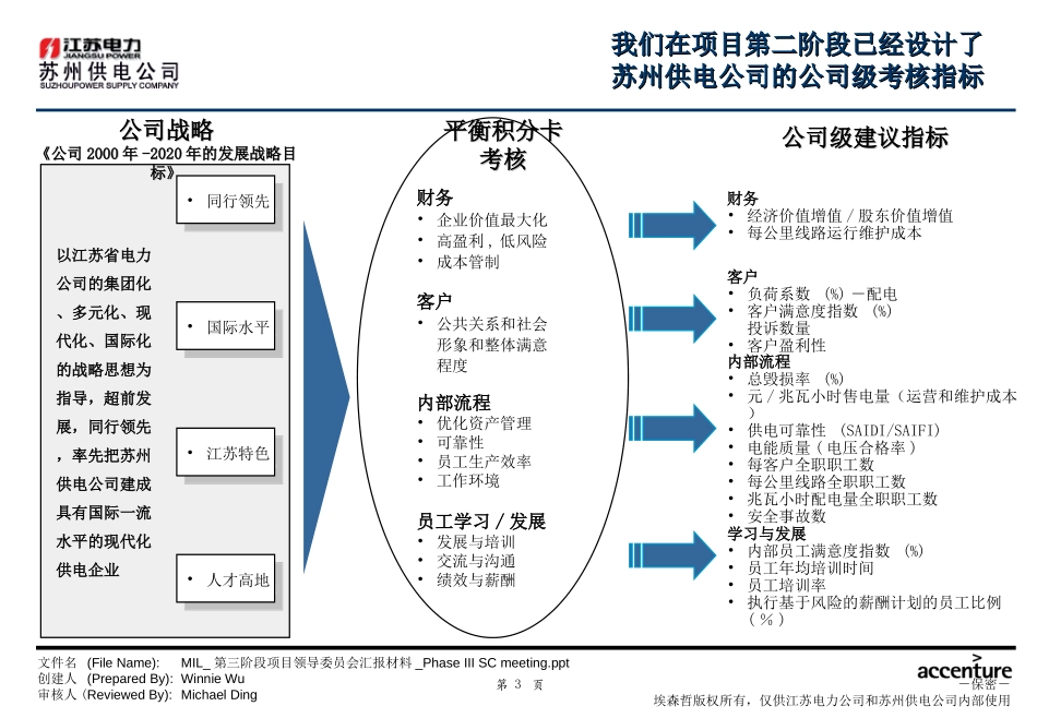 DE_关键绩效指标库和能力素质模型.ppt_第3页