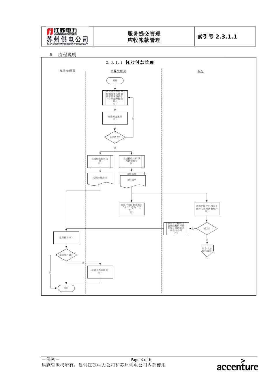 DE_流程手册_2.3.1.1 托收付款管理.doc_第3页