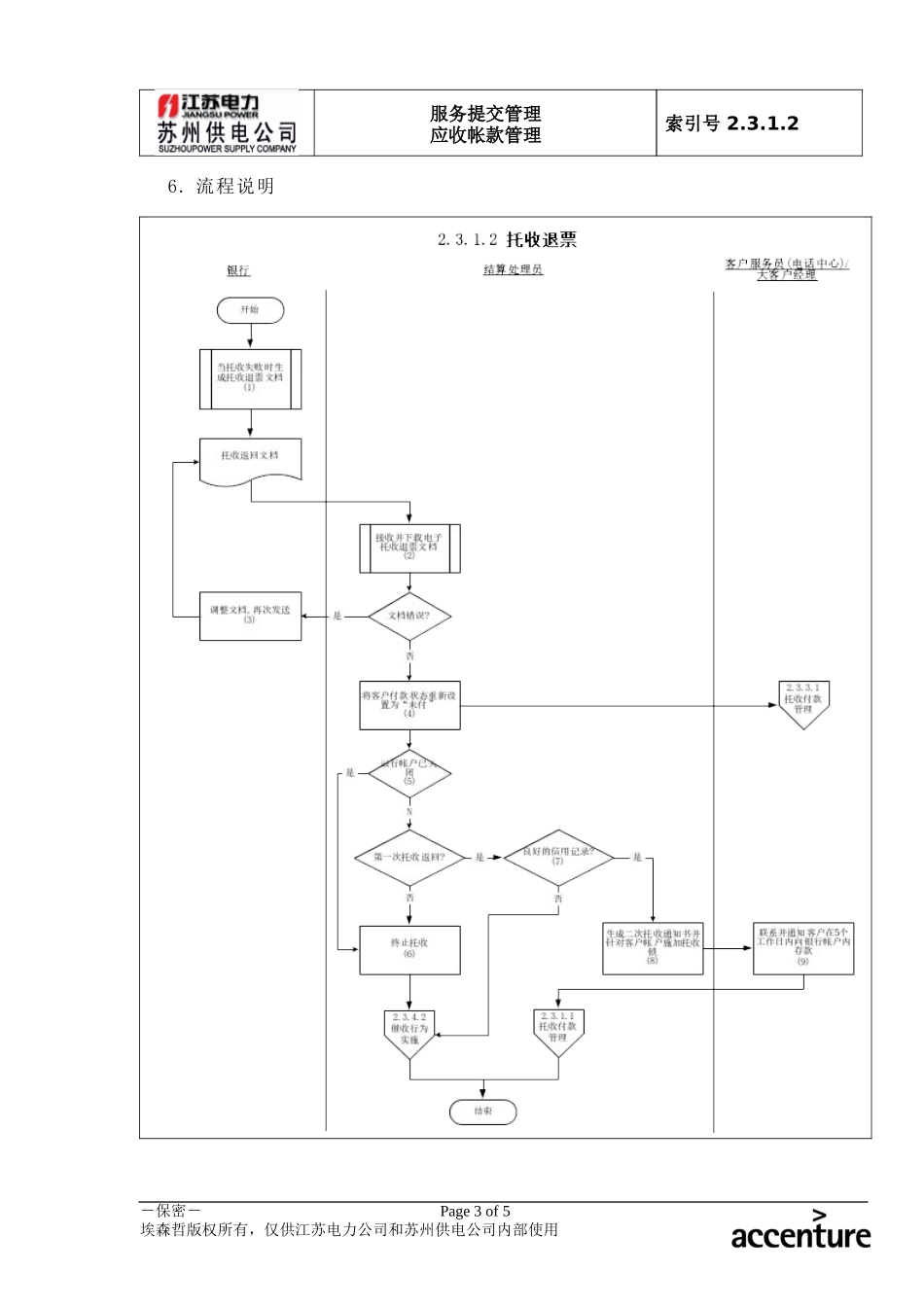 DE_流程手册_2.3.1.2 托收退票.doc_第3页