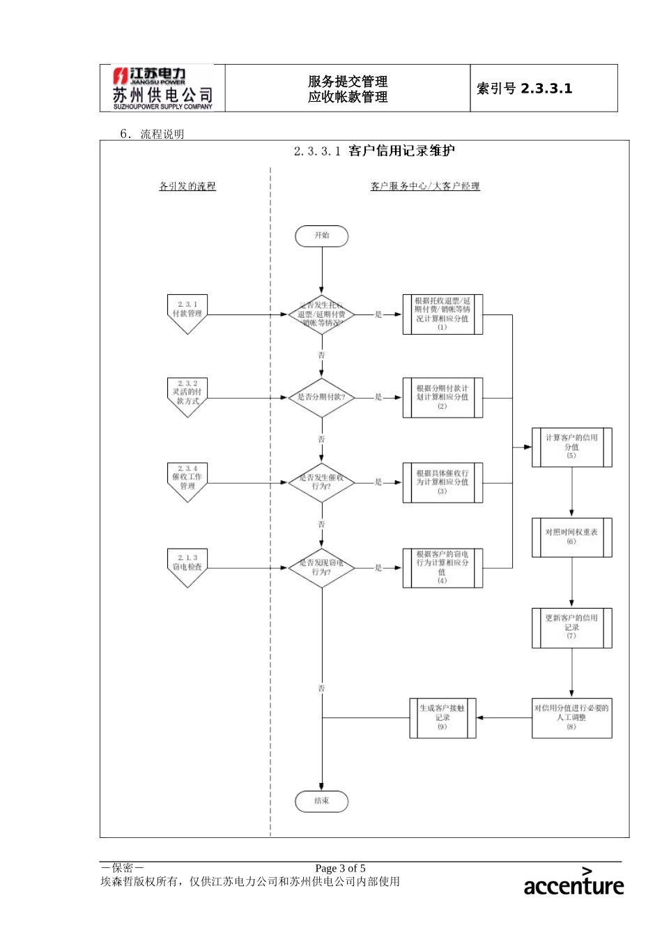DE_流程手册_2.3.3.1 客户信用记录维护.doc_第3页