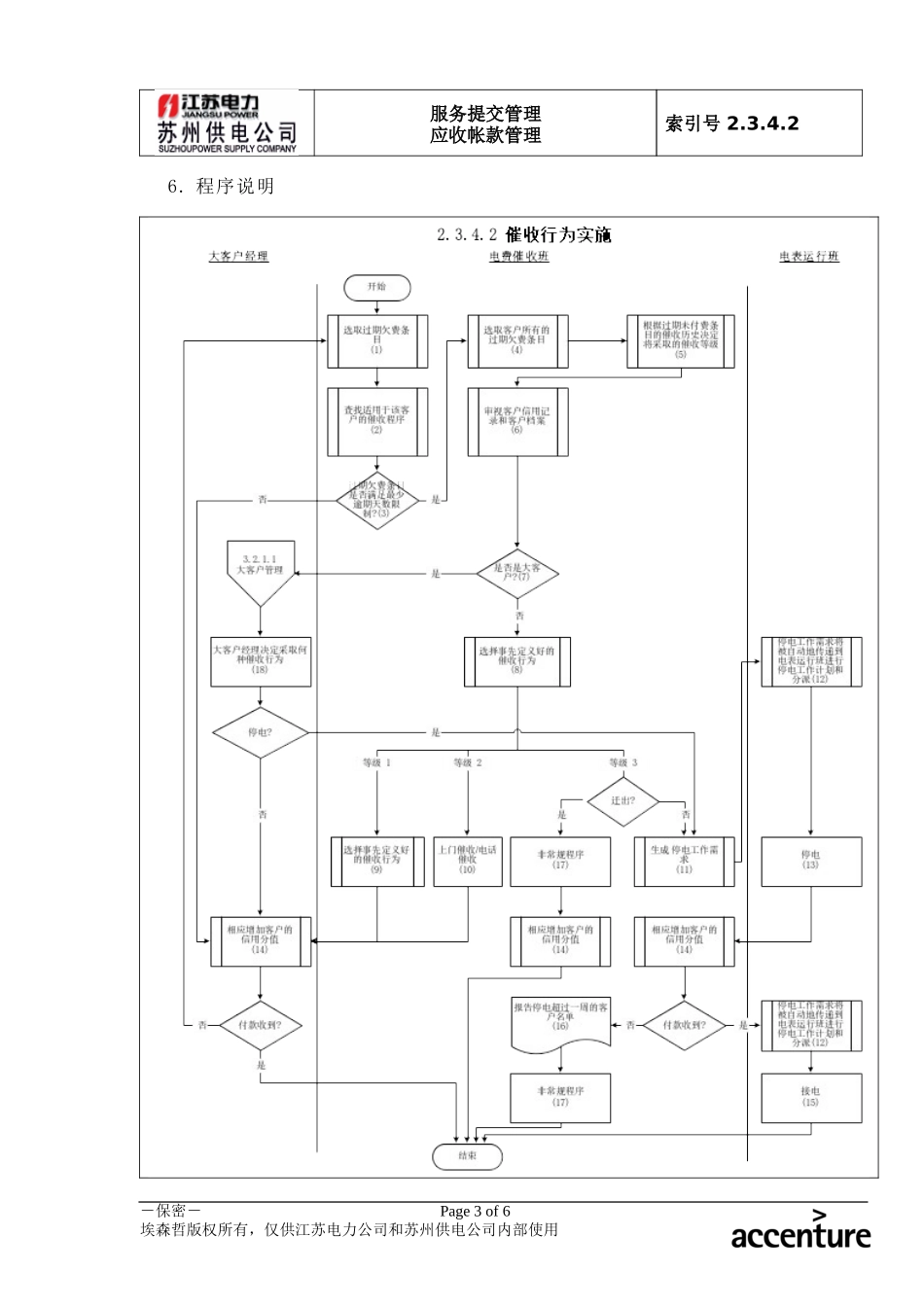 DE_流程手册_2.3.4.2 催收行为实施.doc_第3页