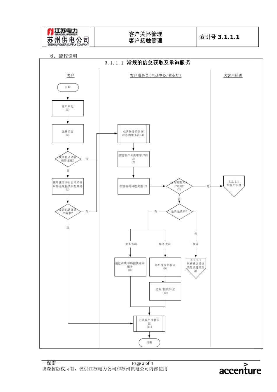DE_流程手册_3.1.1.1 常规的信息获取及承询服务.doc_第2页