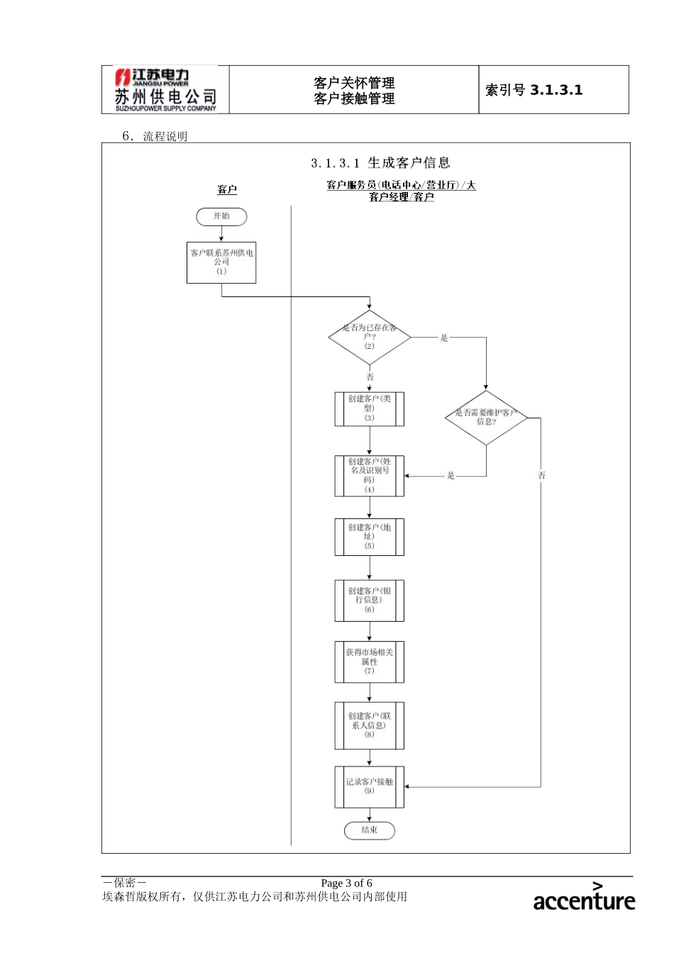 DE_流程手册_3.1.3.1 生成客户信息.doc_第3页
