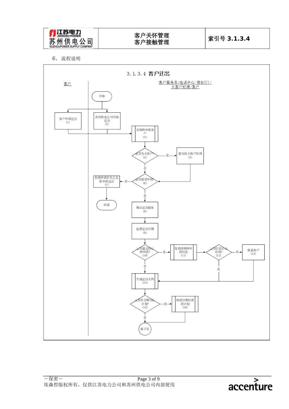 DE_流程手册_3.1.3.4 客户迁出.doc_第3页