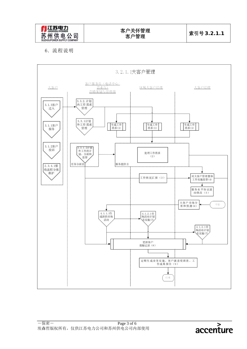 DE_流程手册_3.2.1.1 大客户管理.doc_第3页