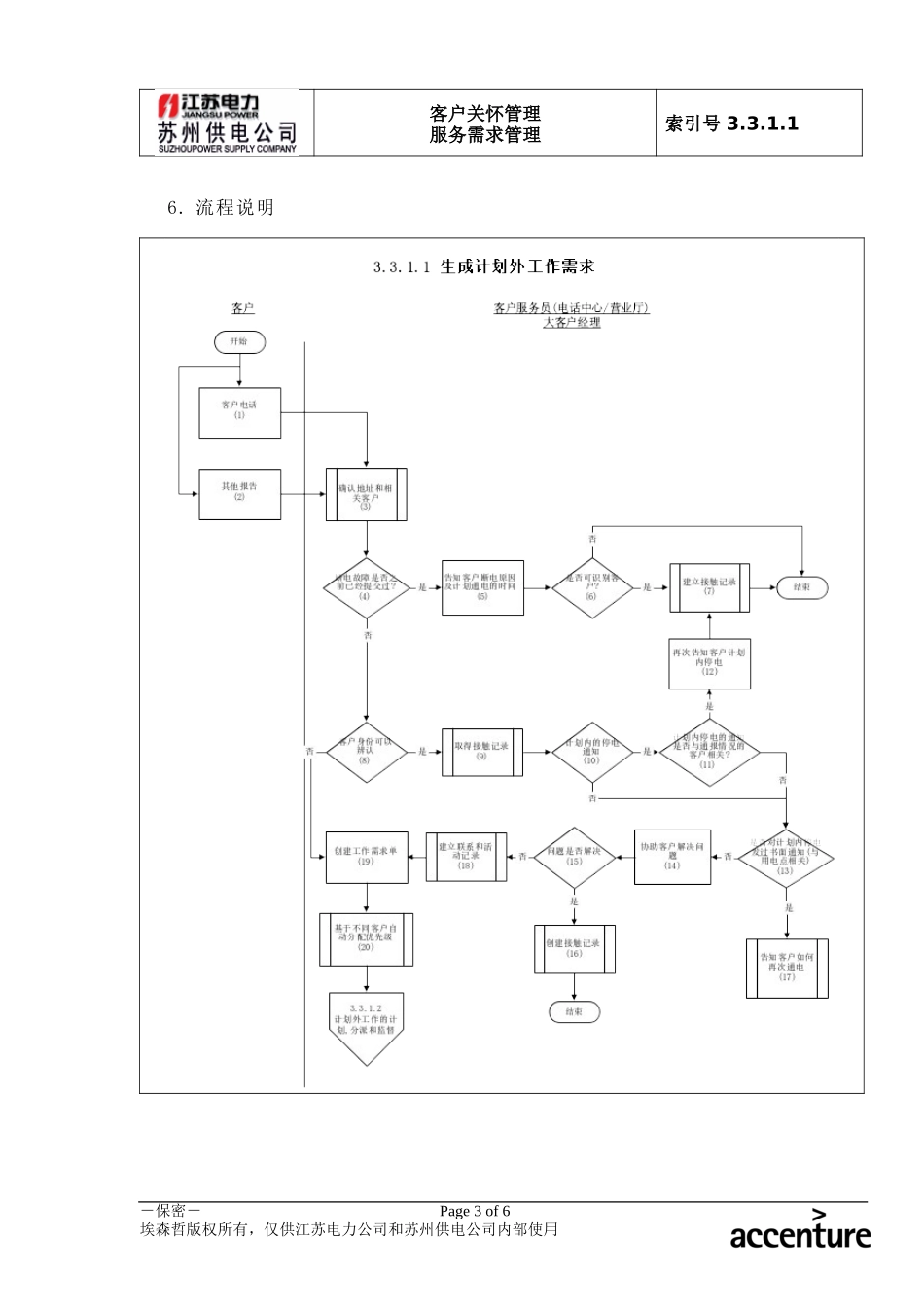 DE_流程手册_3.3.1.1 生成计划外工作需求.doc_第3页