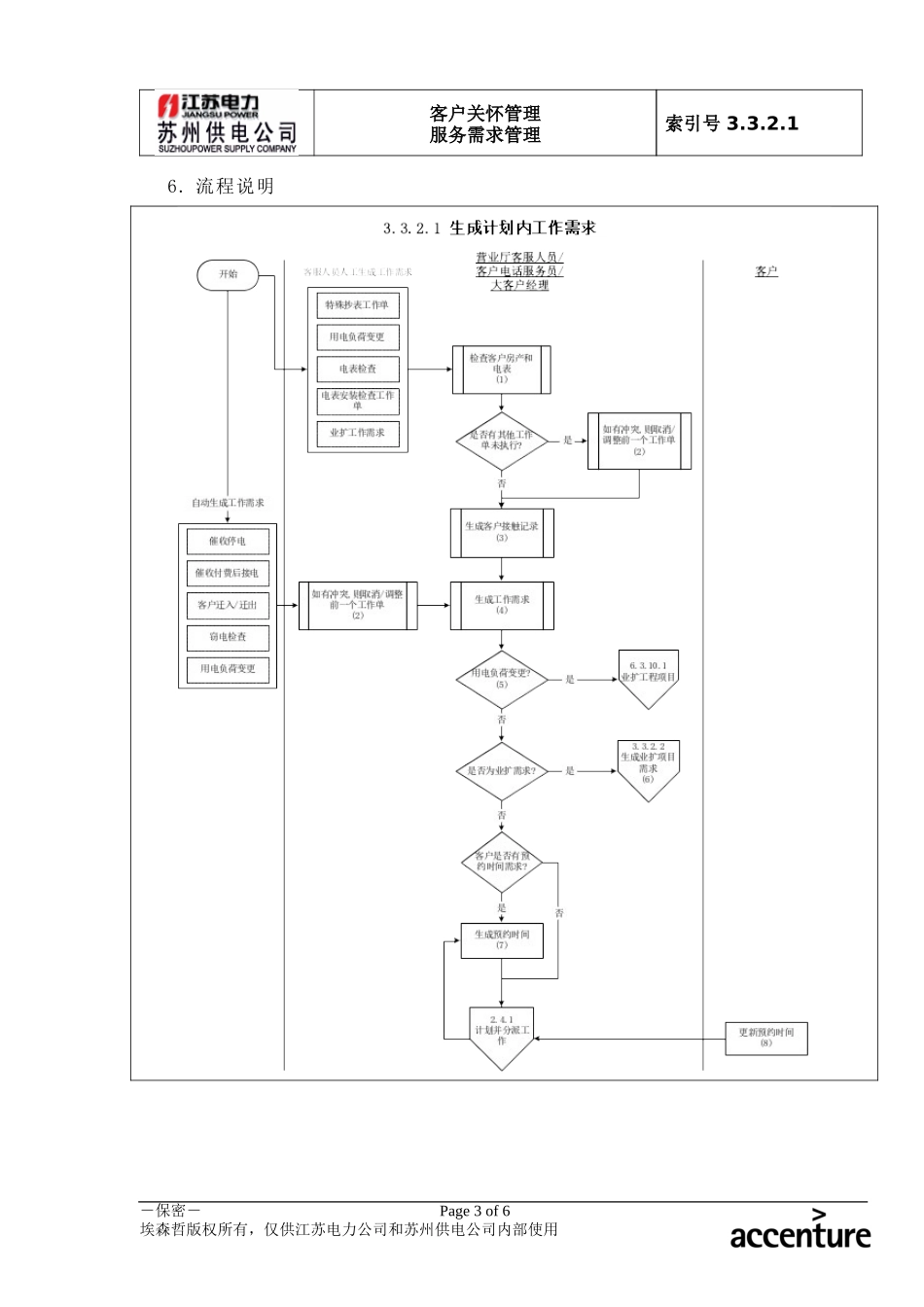 DE_流程手册_3.3.2.1 生成计划内工作需求.doc_第3页