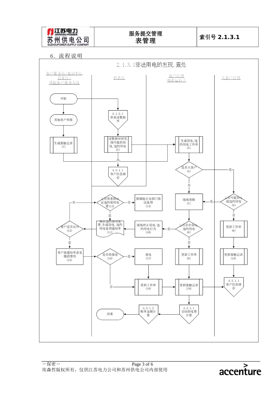 DE_流程手册_2.1.3.1 非法用电的发现、查处.doc_第3页