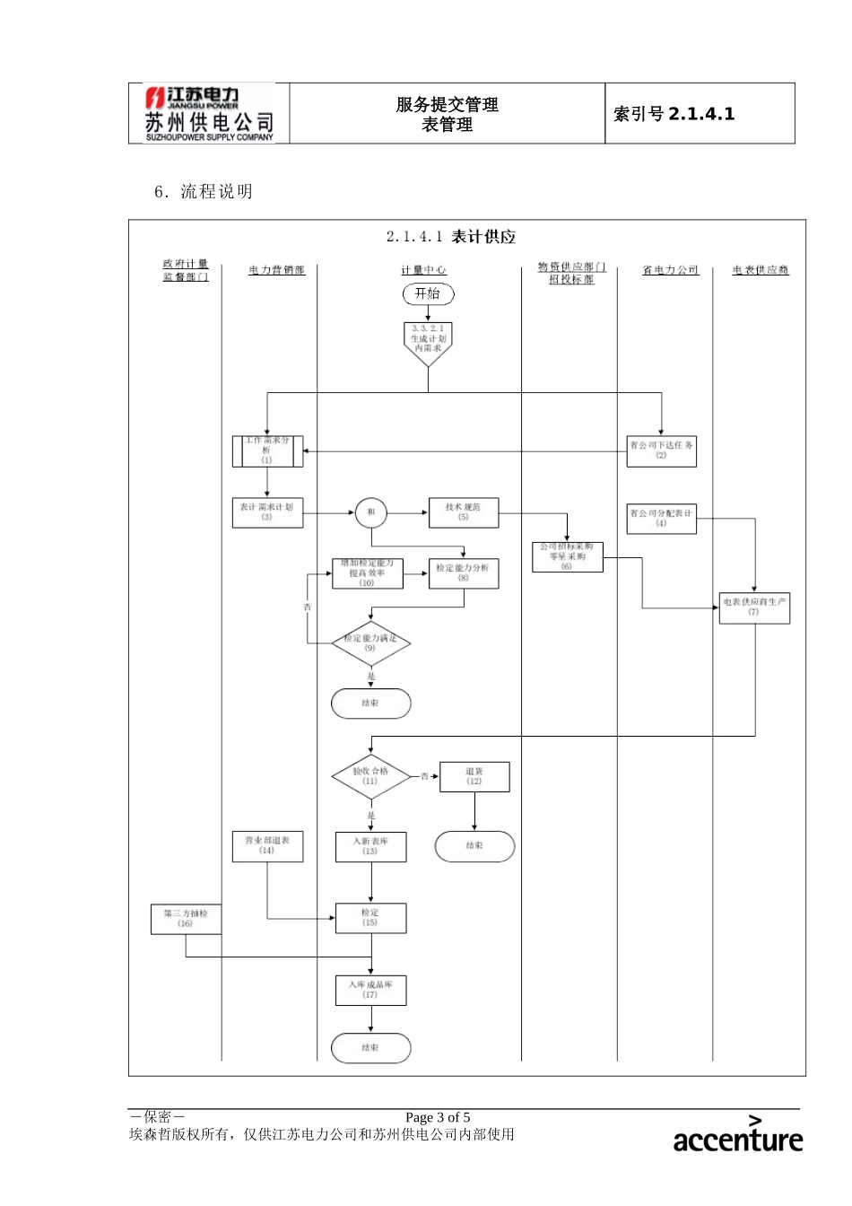 DE_流程手册_2.1.4.1 表计供应.doc_第3页