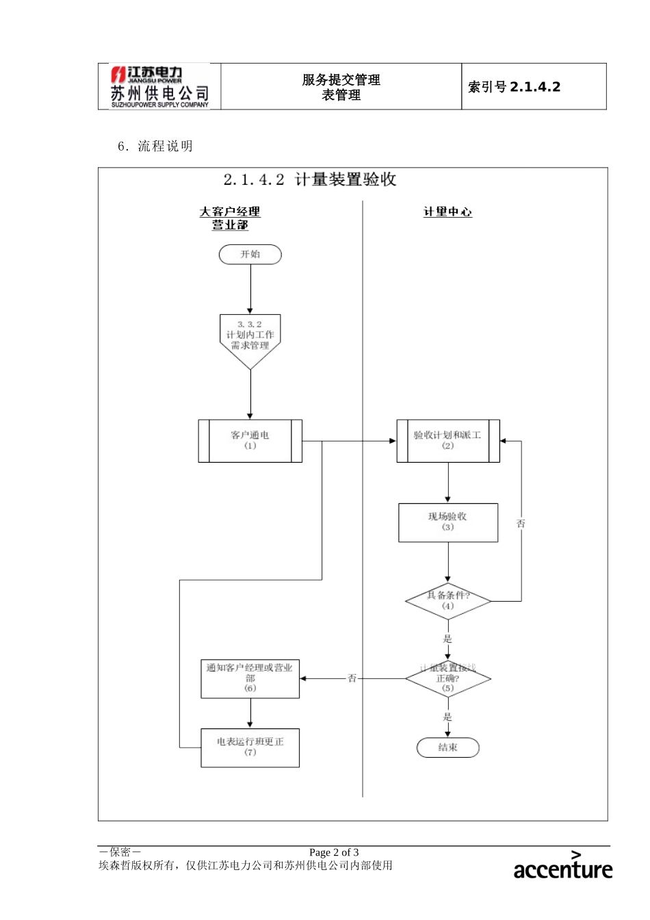DE_流程手册_2.1.4.2 计量装置验收.doc_第2页