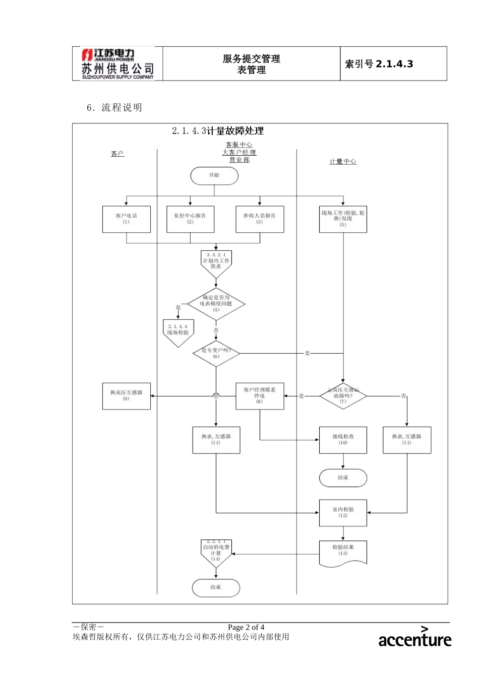 DE_流程手册_2.1.4.3 计量装置故障处理.doc_第2页