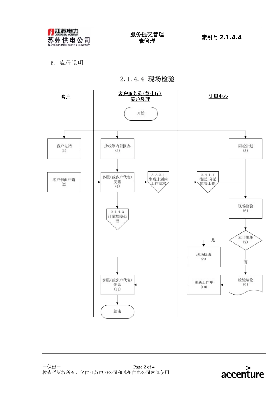 DE_流程手册_2.1.4.4 现场检验.doc_第2页