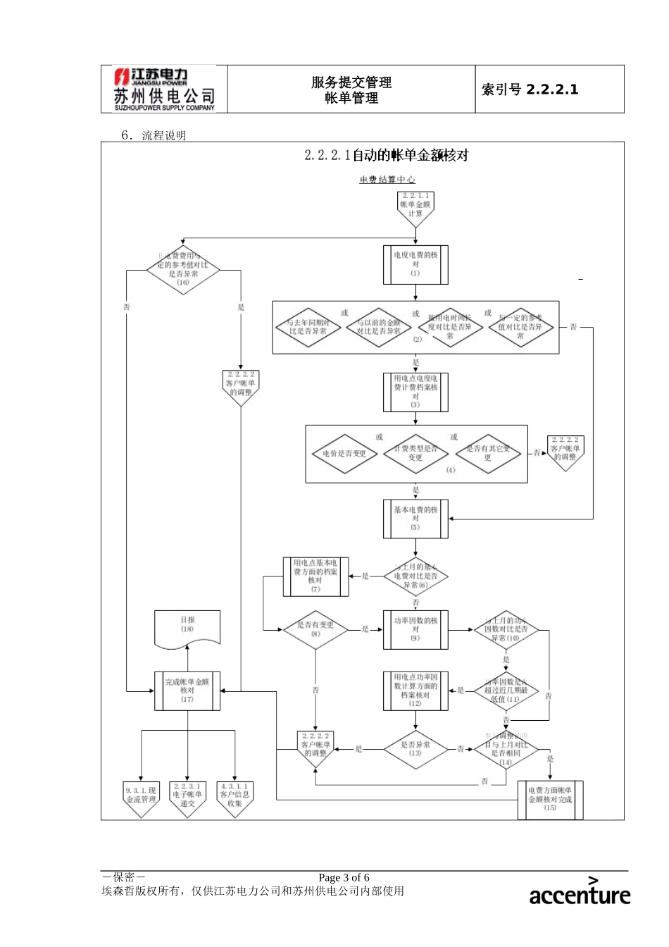 DE_流程手册_2.2.2.1 自动的帐单金额核对.doc_第3页