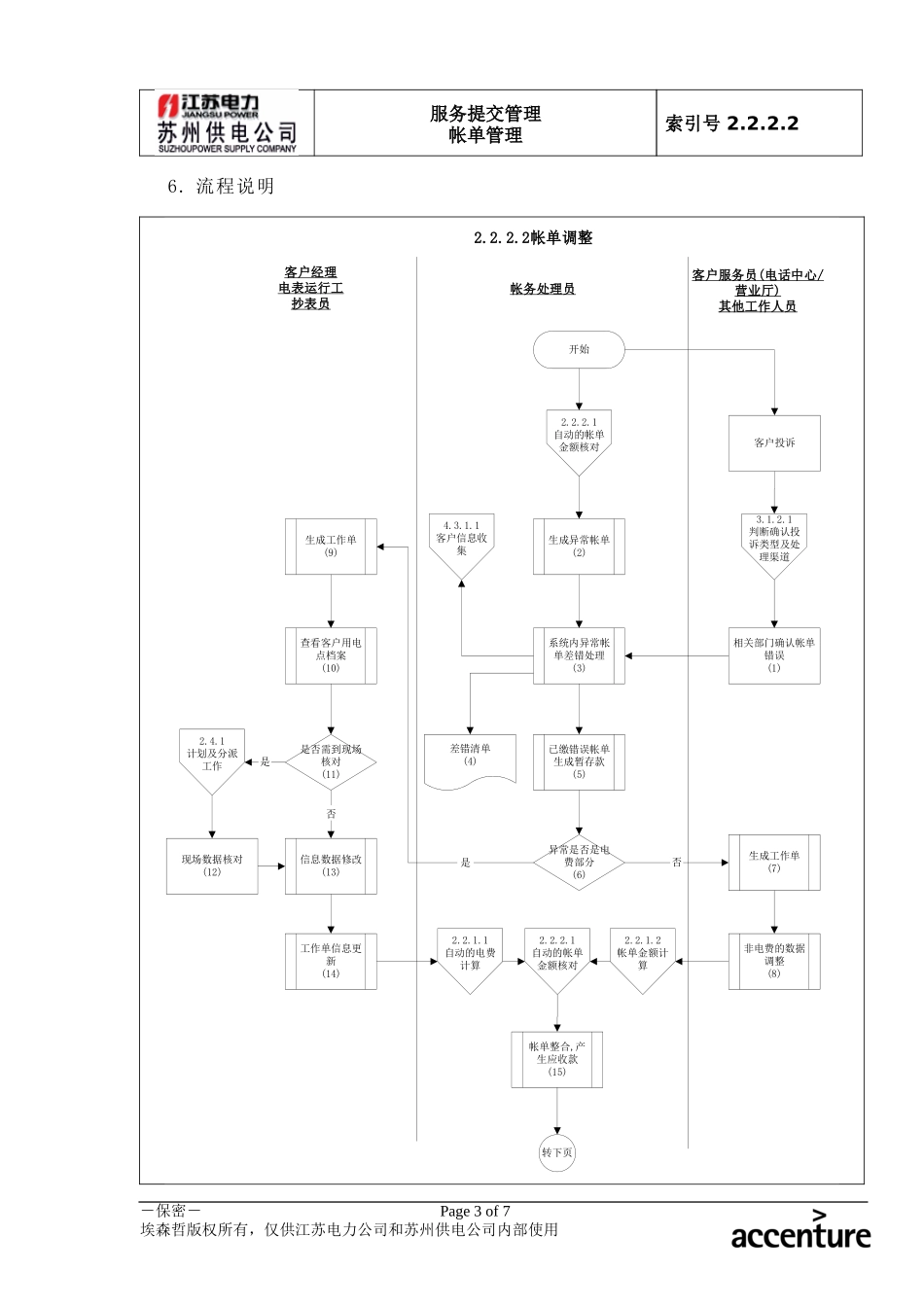 DE_流程手册_2.2.2.2 帐单调整.doc_第3页