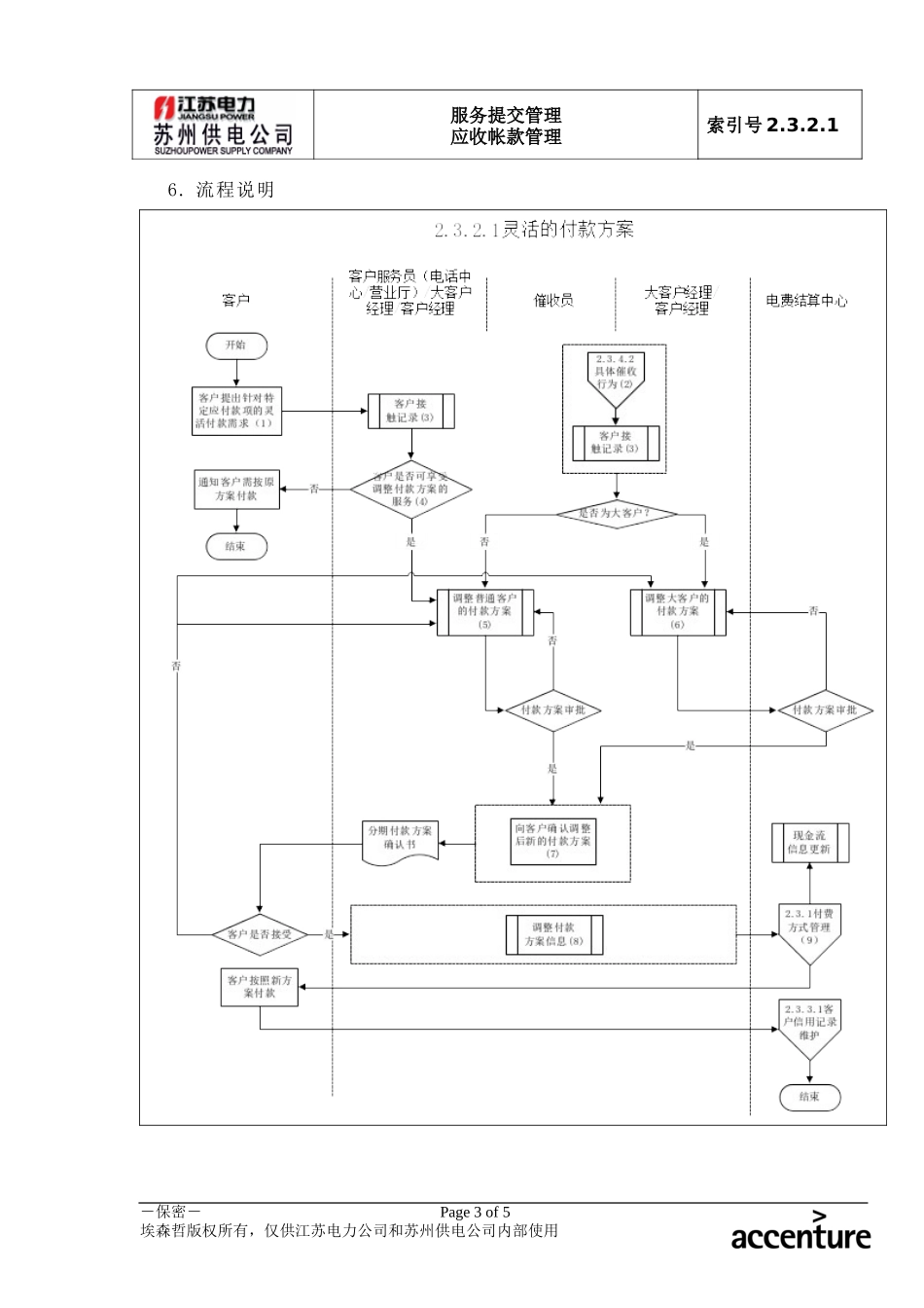 DE_流程手册_2.3.2.1 灵活的付款方案.doc_第3页