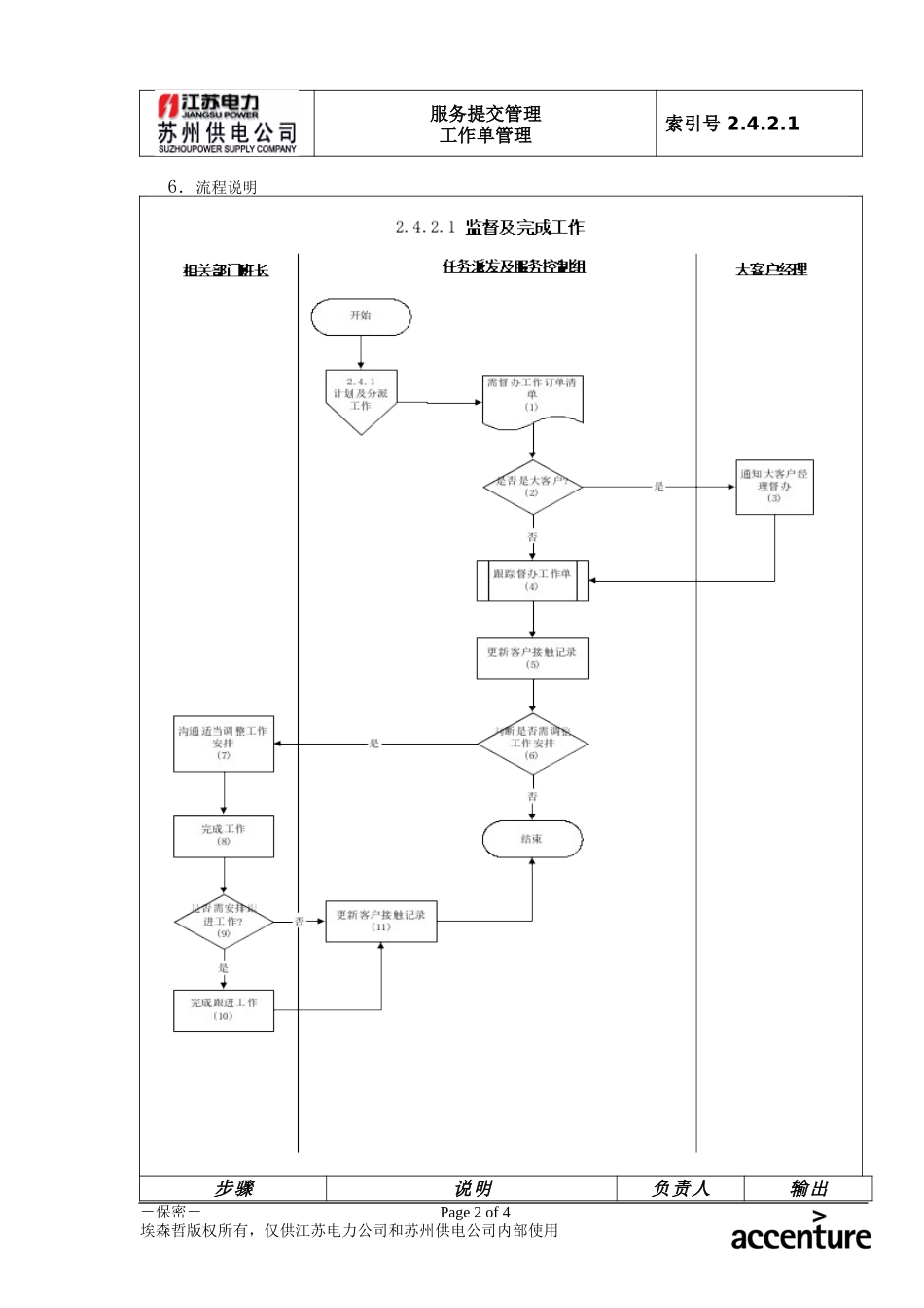 DE_流程手册_2.4.2.1 监督及完成工作.doc_第2页