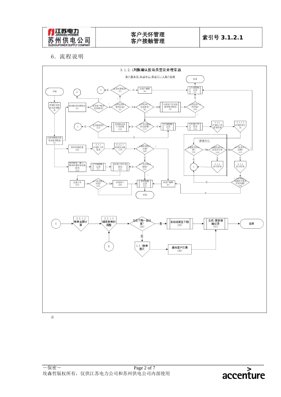 DE_流程手册_3.1.2.1 判断确认投诉类型及处理渠道.doc_第2页