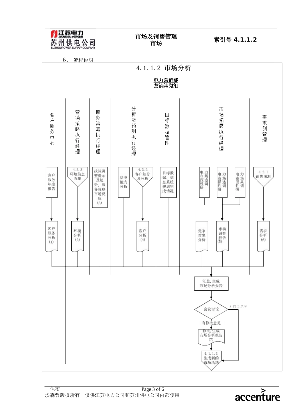 DE_流程手册_4.1.1.2 市场分析.doc_第3页