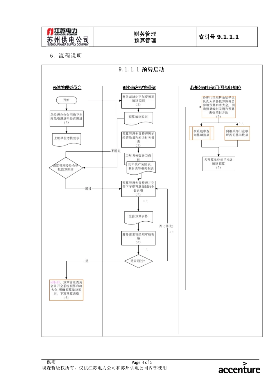 DE_流程手册_9.1.1.1 预算启动 .doc_第3页