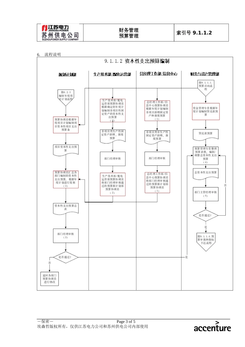 DE_流程手册_9.1.1.2 资本性支出预算编制 .doc_第3页