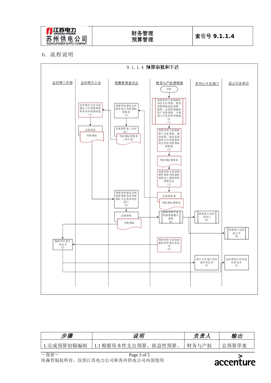 DE_流程手册_9.1.1.4 预算审批和下达 .doc_第3页