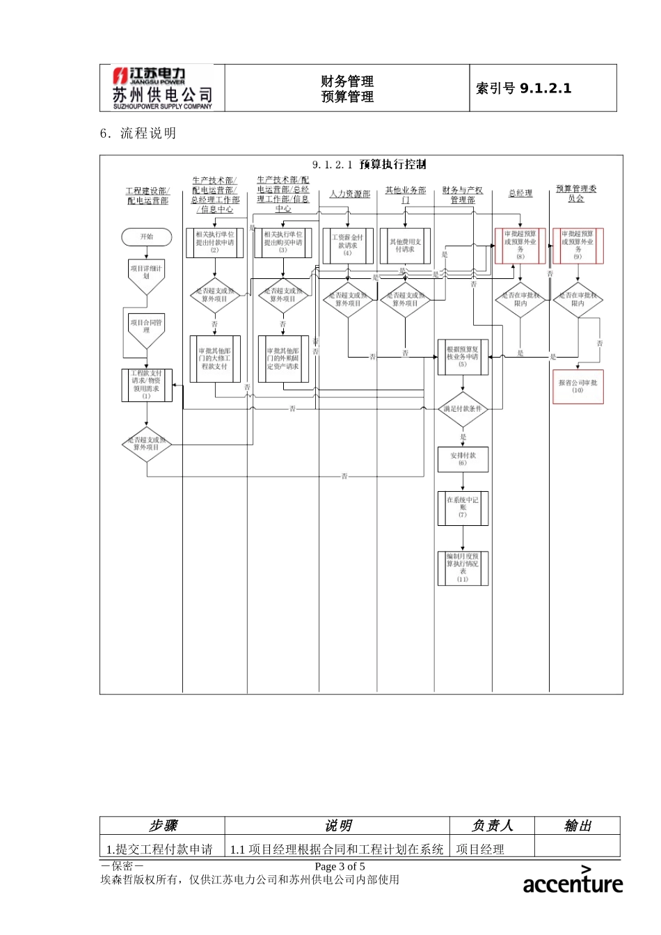 DE_流程手册_9.1.2.1 预算执行控制 .doc_第3页