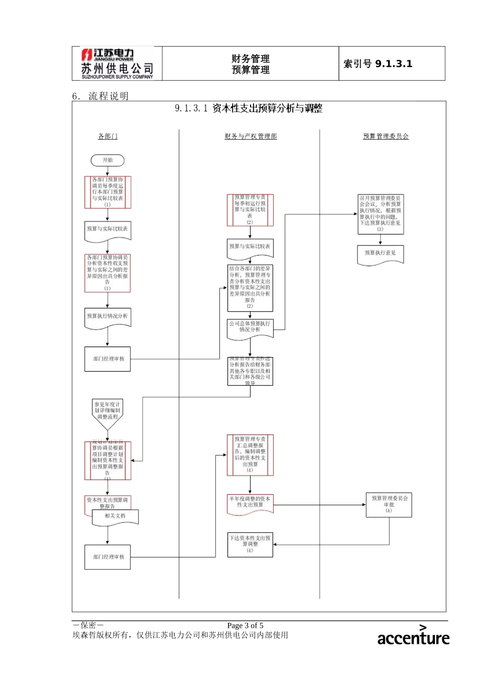 DE_流程手册_9.1.3.1 资本性支出预算分析与调整 .doc_第3页