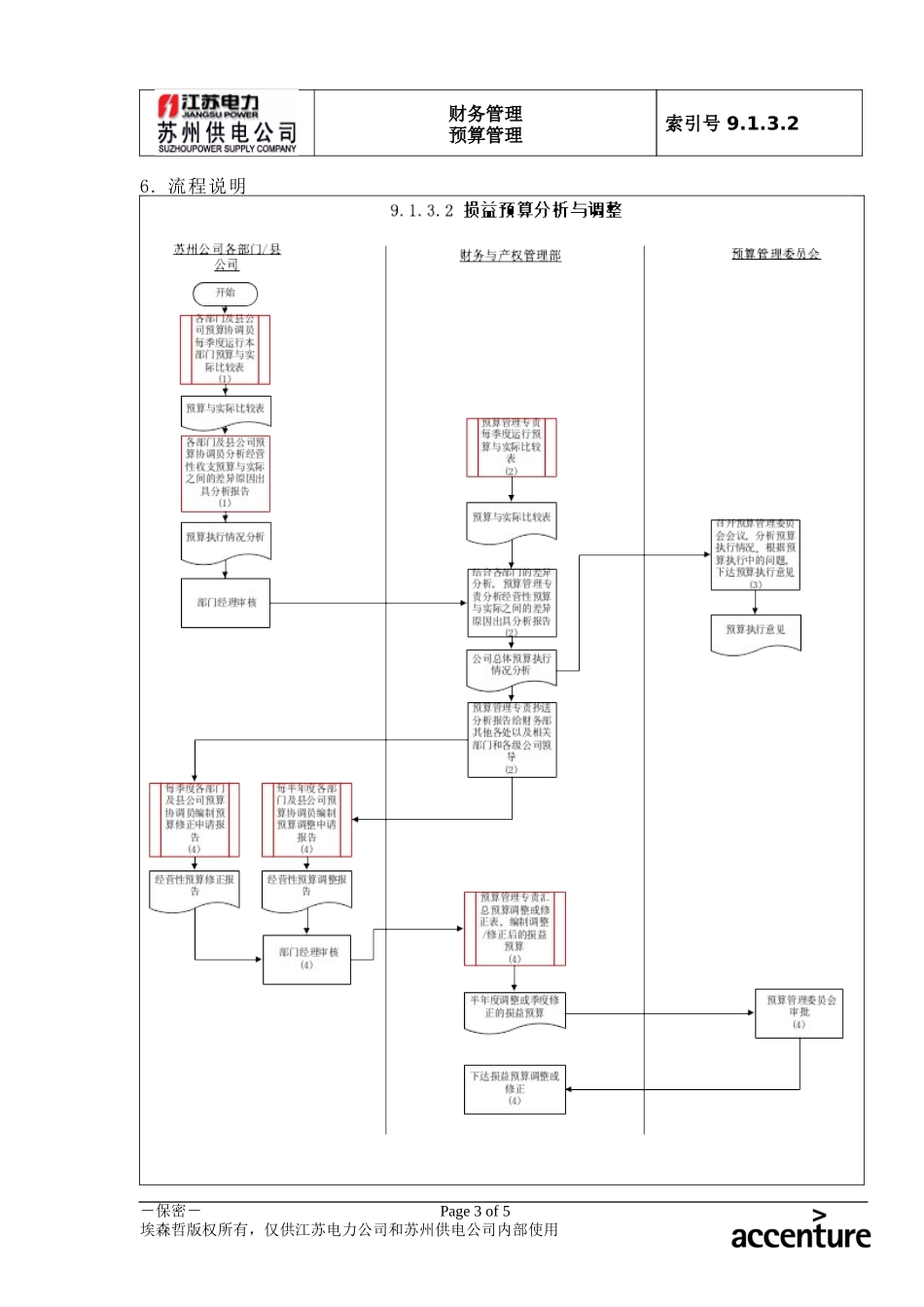 DE_流程手册_9.1.3.2 损益预算分析与调整 .doc_第3页