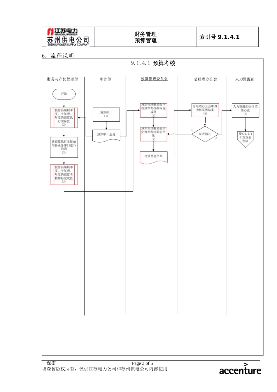 DE_流程手册_9.1.4.1 预算考核 .doc_第3页