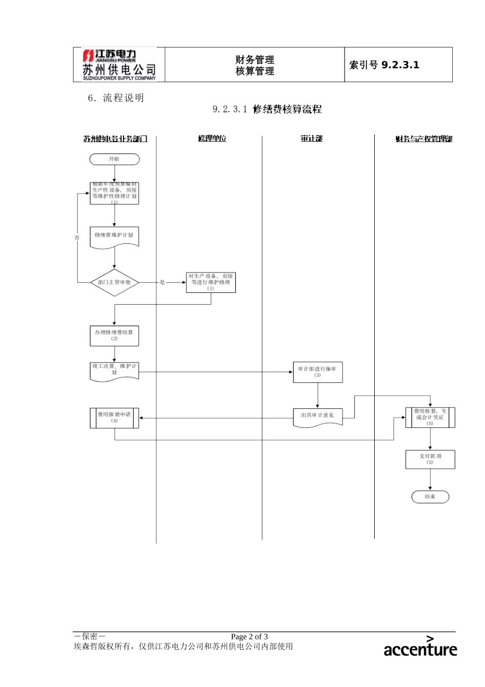 DE_流程手册_9.2.3.1 修缮费核算 .doc_第2页