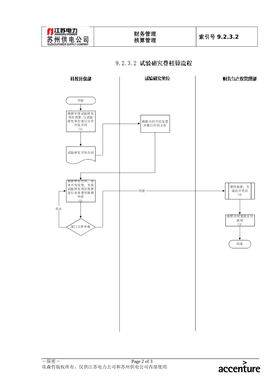 DE_流程手册_9.2.3.2 试验研究费核算 .doc_第2页