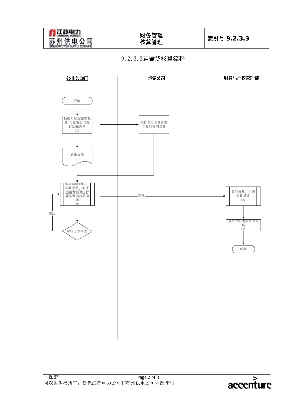 DE_流程手册_9.2.3.3 运输费核算 .doc_第2页