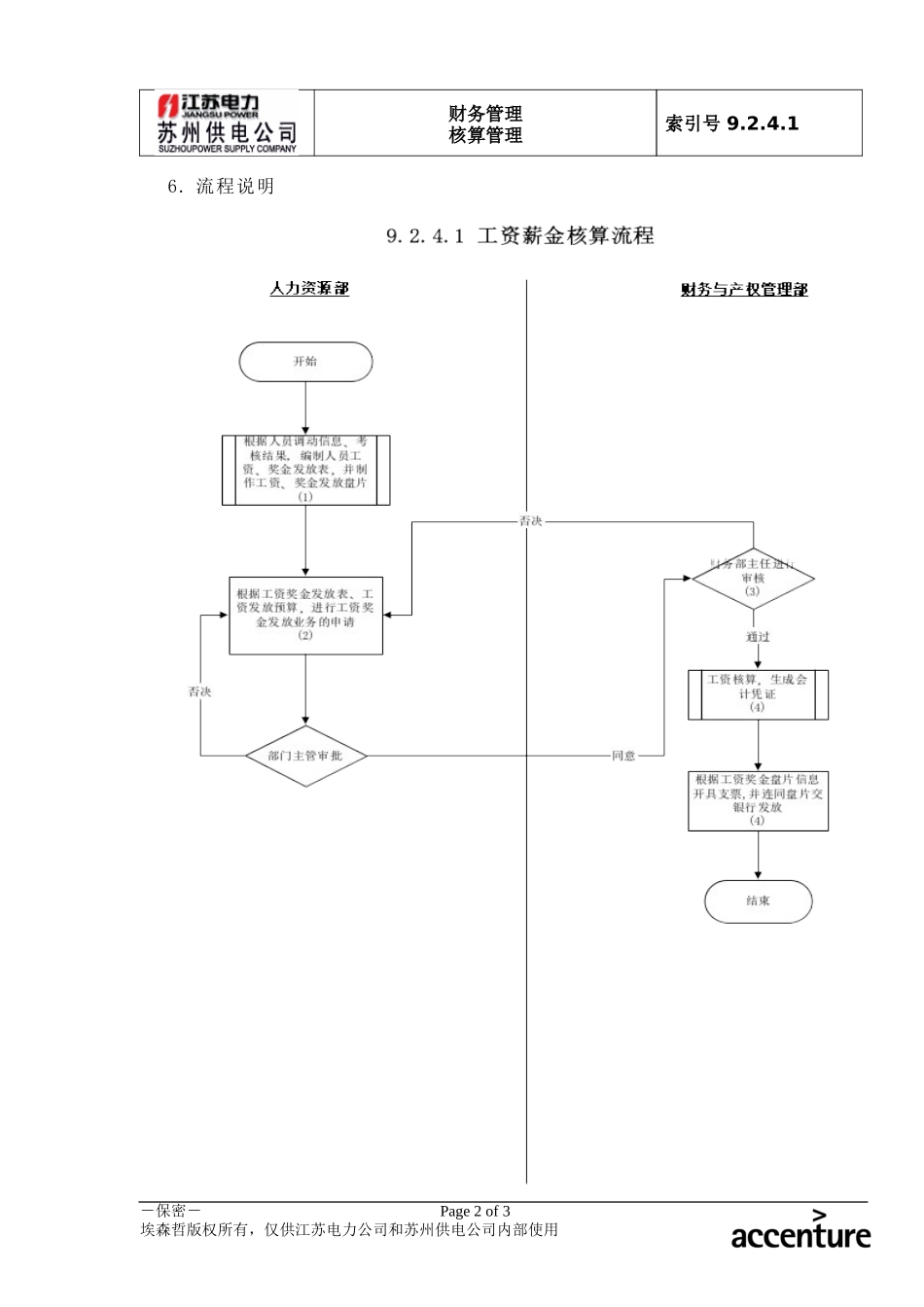 DE_流程手册_9.2.4.1 工资薪金核算 .doc_第2页