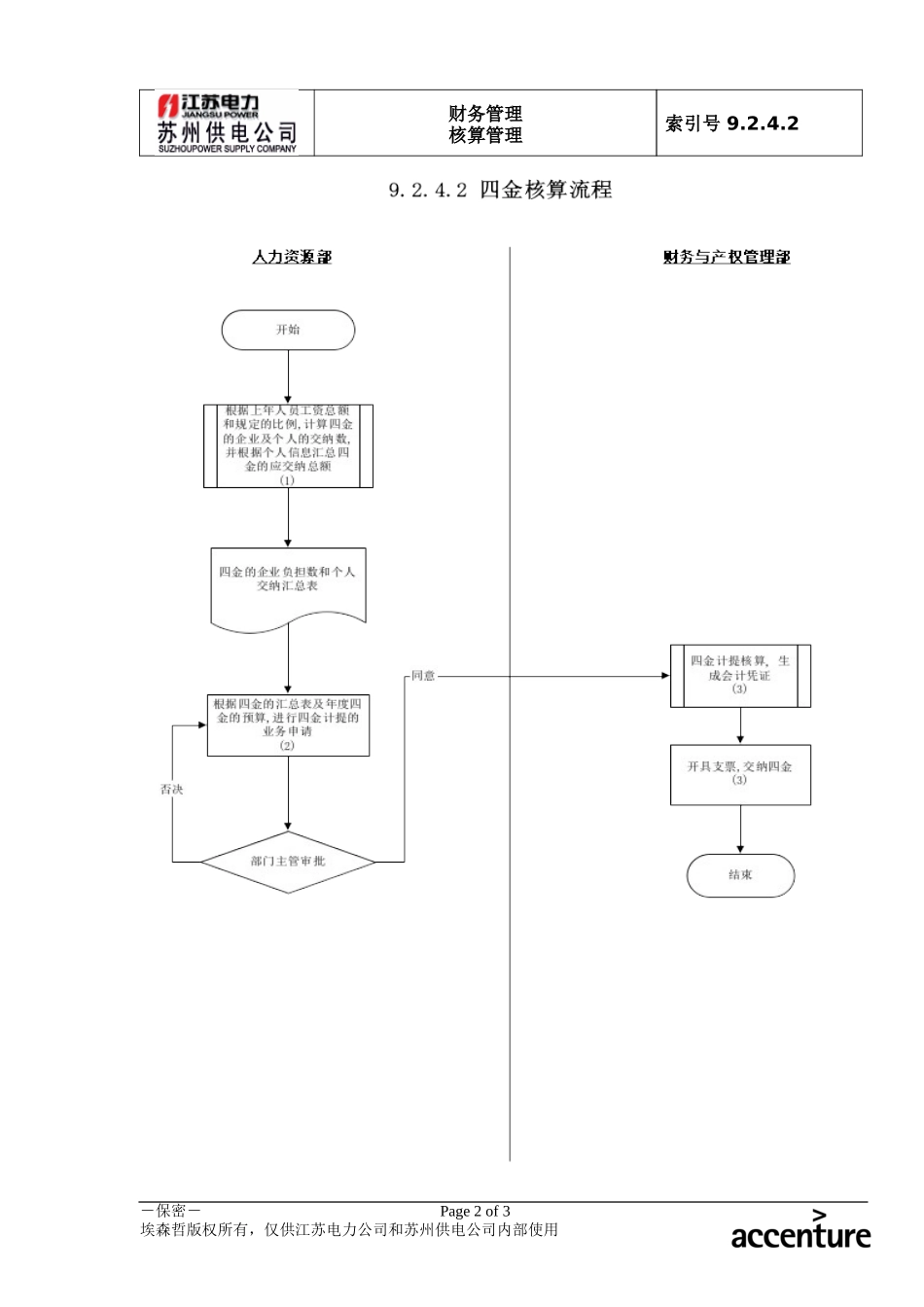 DE_流程手册_9.2.4.2 四金核算 .doc_第2页