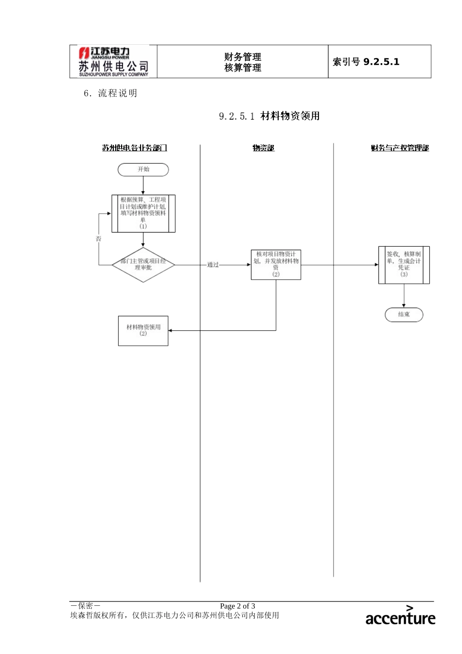 DE_流程手册_9.2.5.1 材料物资领用核算 .doc_第2页