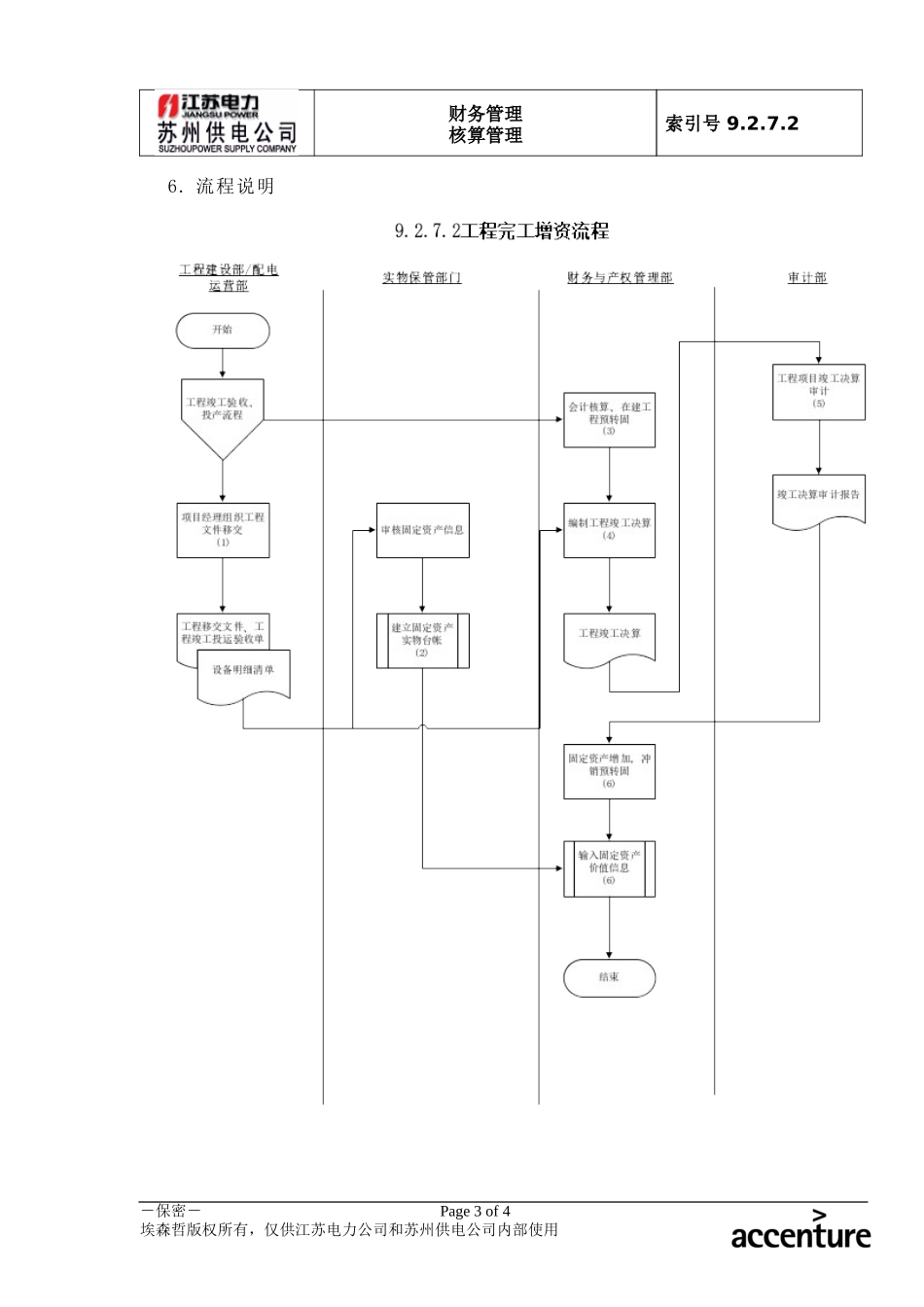 DE_流程手册_9.2.7.2 工程完工增资流程 .doc_第3页