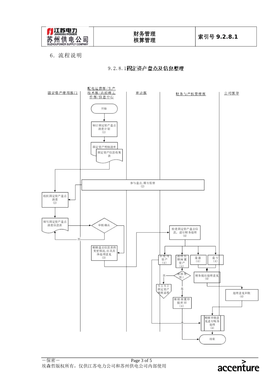 DE_流程手册_9.2.8.1 固定资产盘点及信息整理流程 .doc_第3页