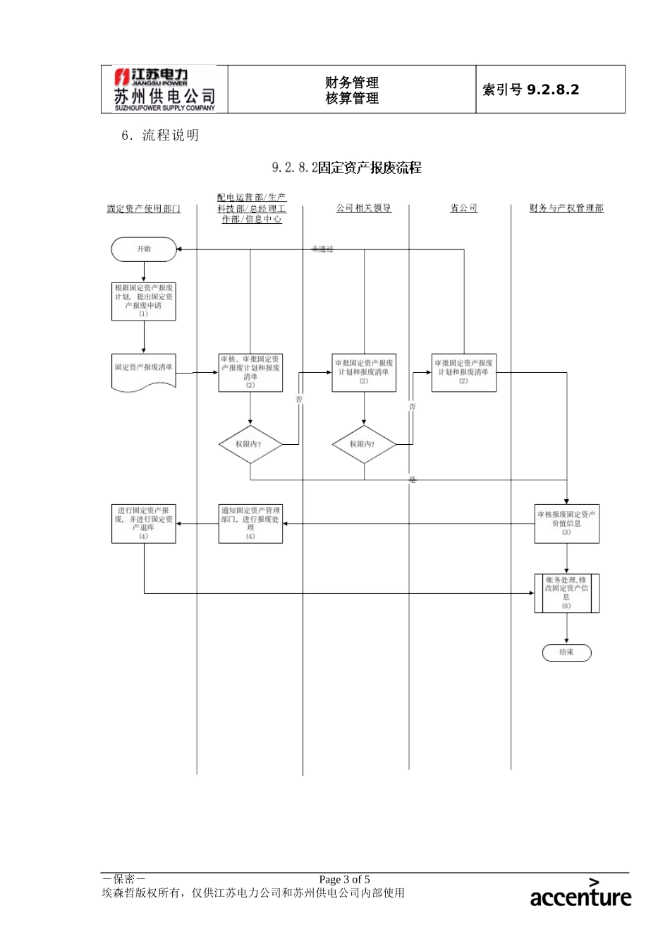 DE_流程手册_9.2.8.2 固定资产报废流程 .doc_第3页