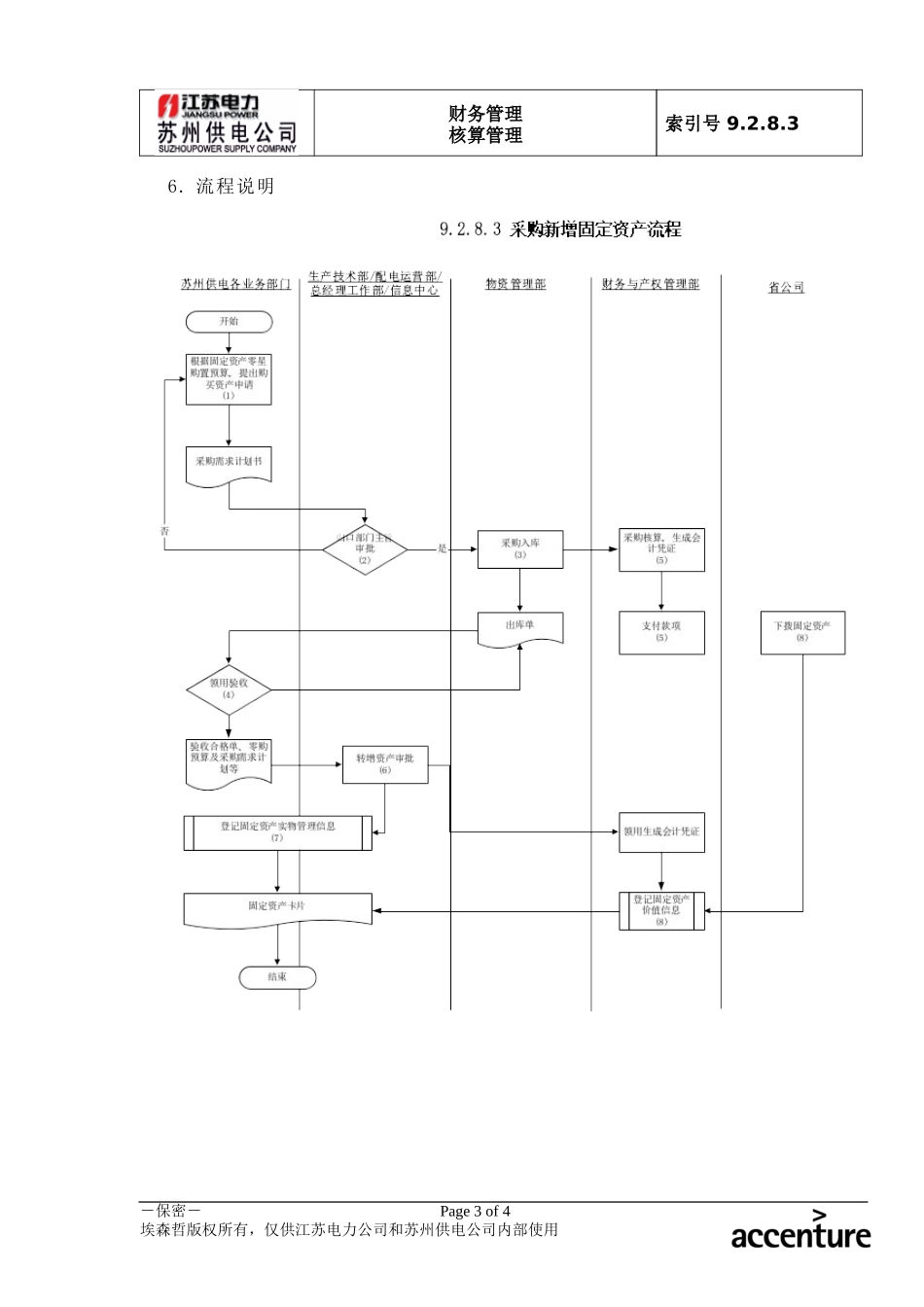 DE_流程手册_9.2.8.3 采购新增固定资产 .doc_第3页