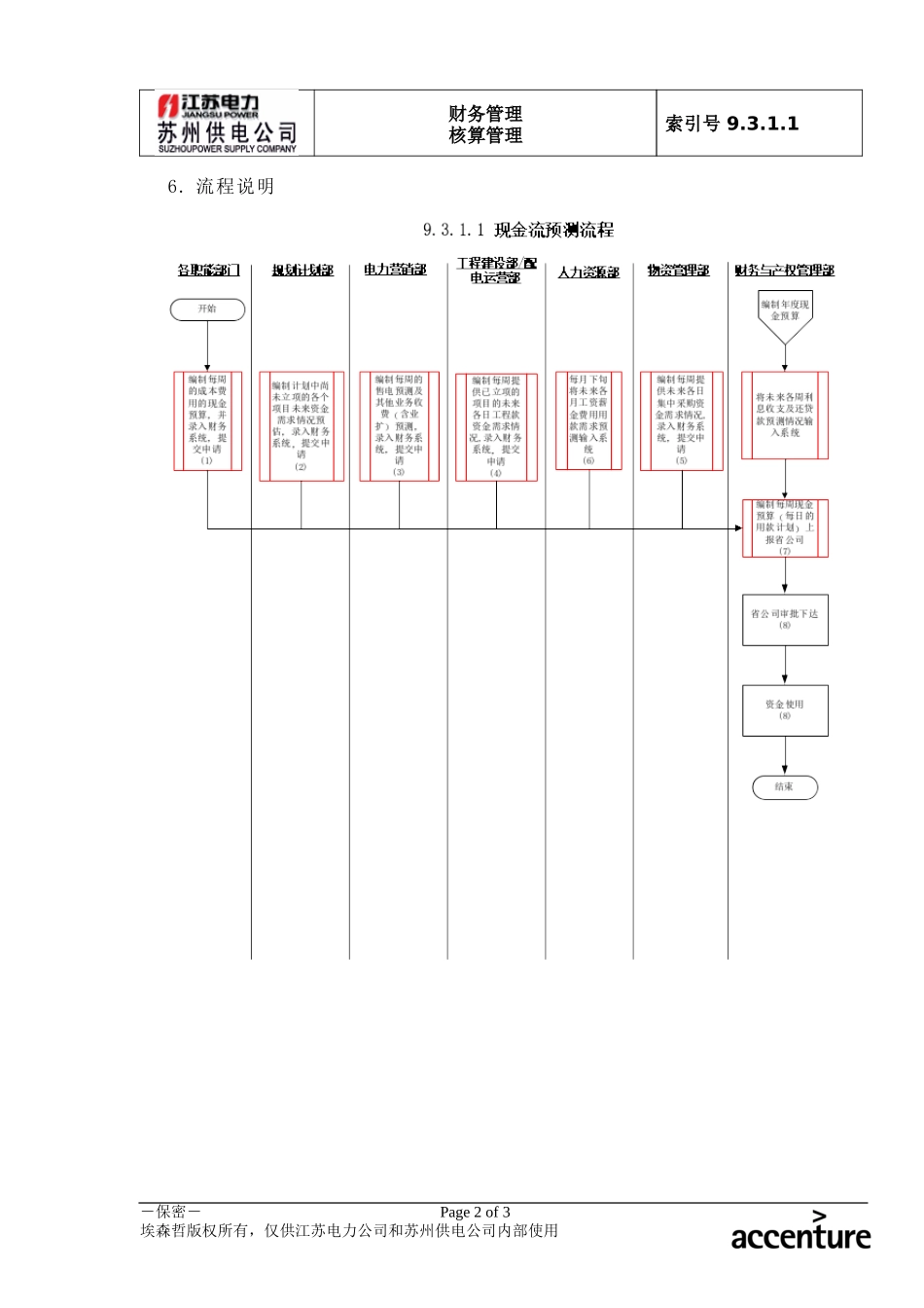 DE_流程手册_9.3.1.1 现金流预测 .doc_第2页