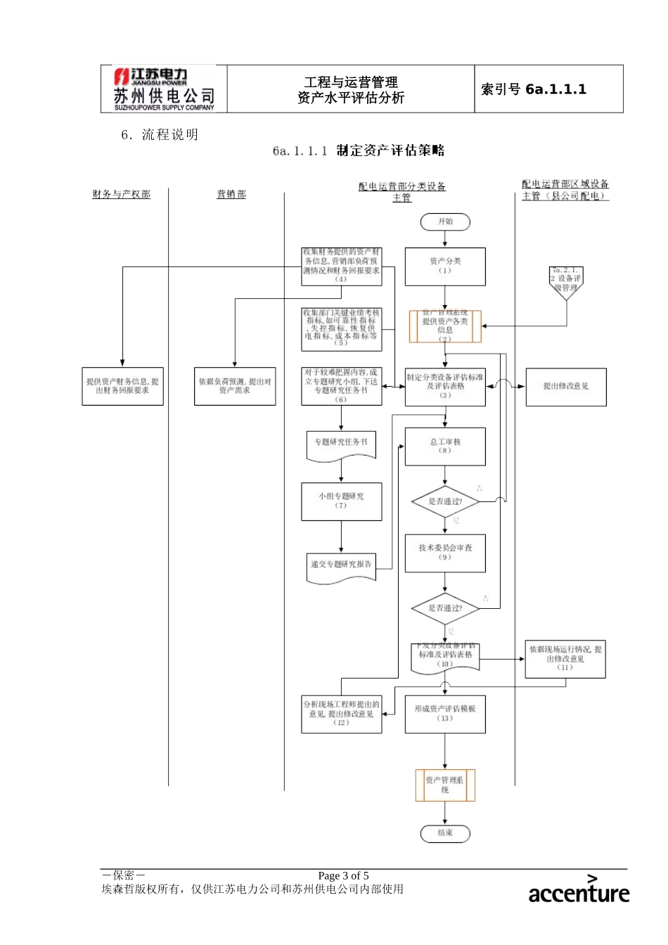 DE_流程手册_6a.1.1.1制定资产评估策略.doc_第3页