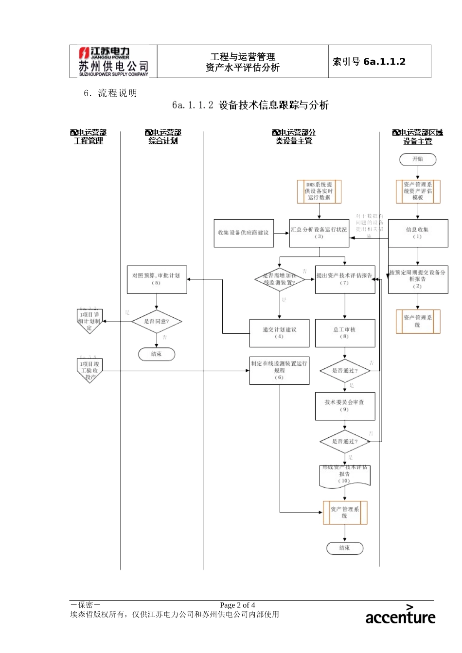 DE_流程手册_6a.1.1.2设备技术信息跟踪与分析.doc_第2页