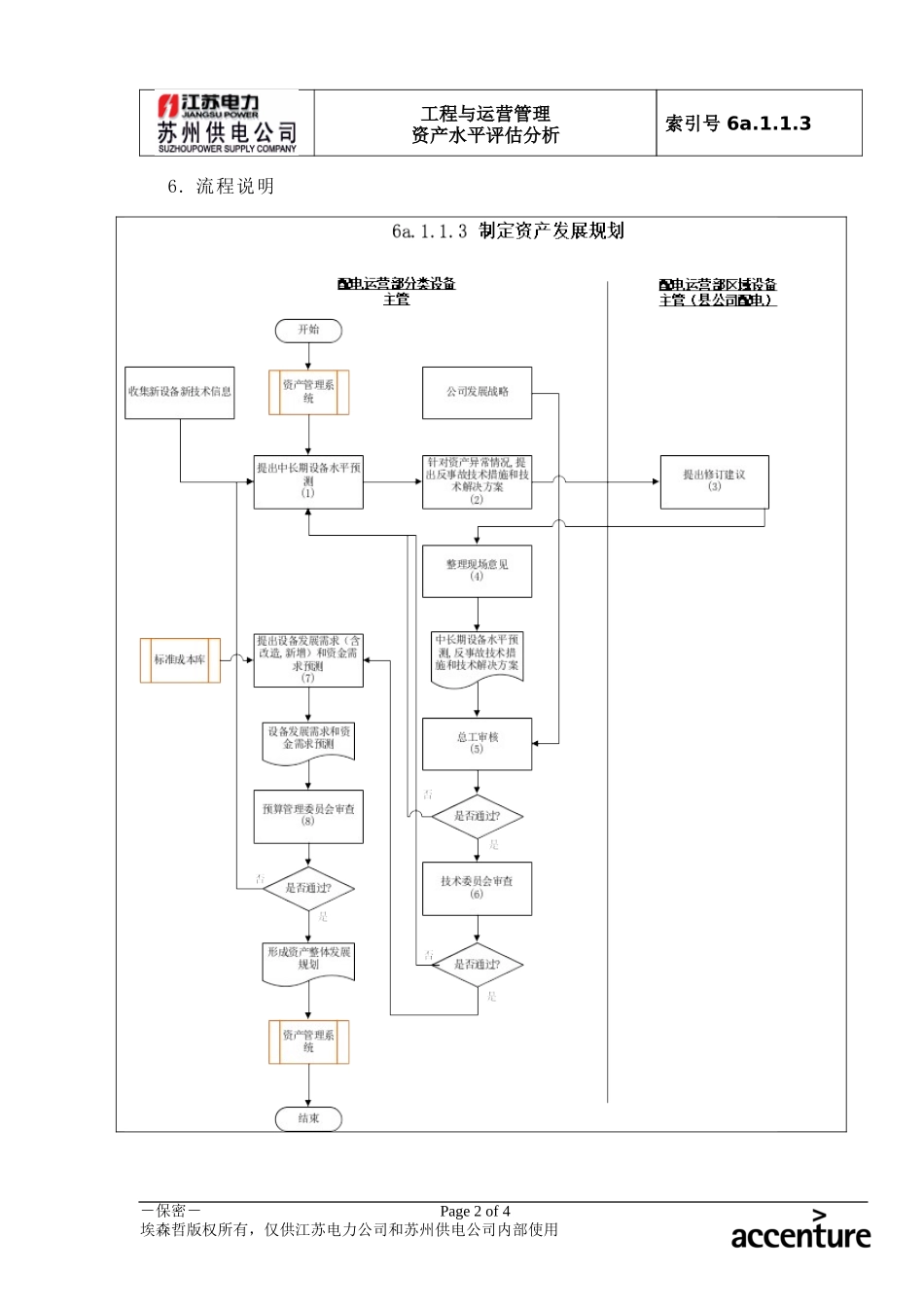 DE_流程手册_6a.1.1.3制定资产发展规划.doc_第2页