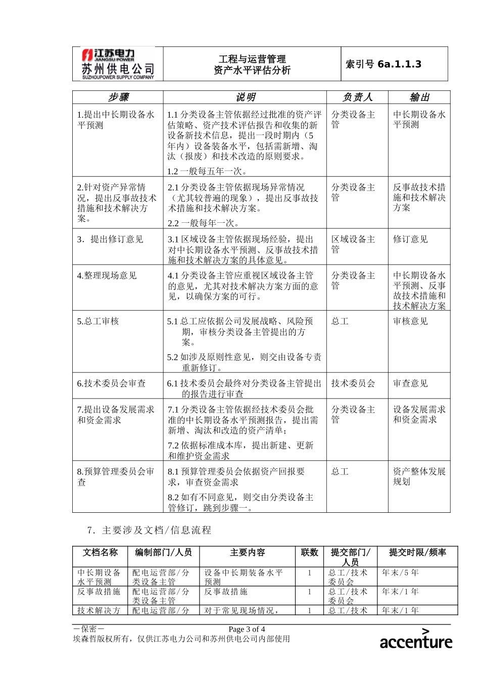 DE_流程手册_6a.1.1.3制定资产发展规划.doc_第3页