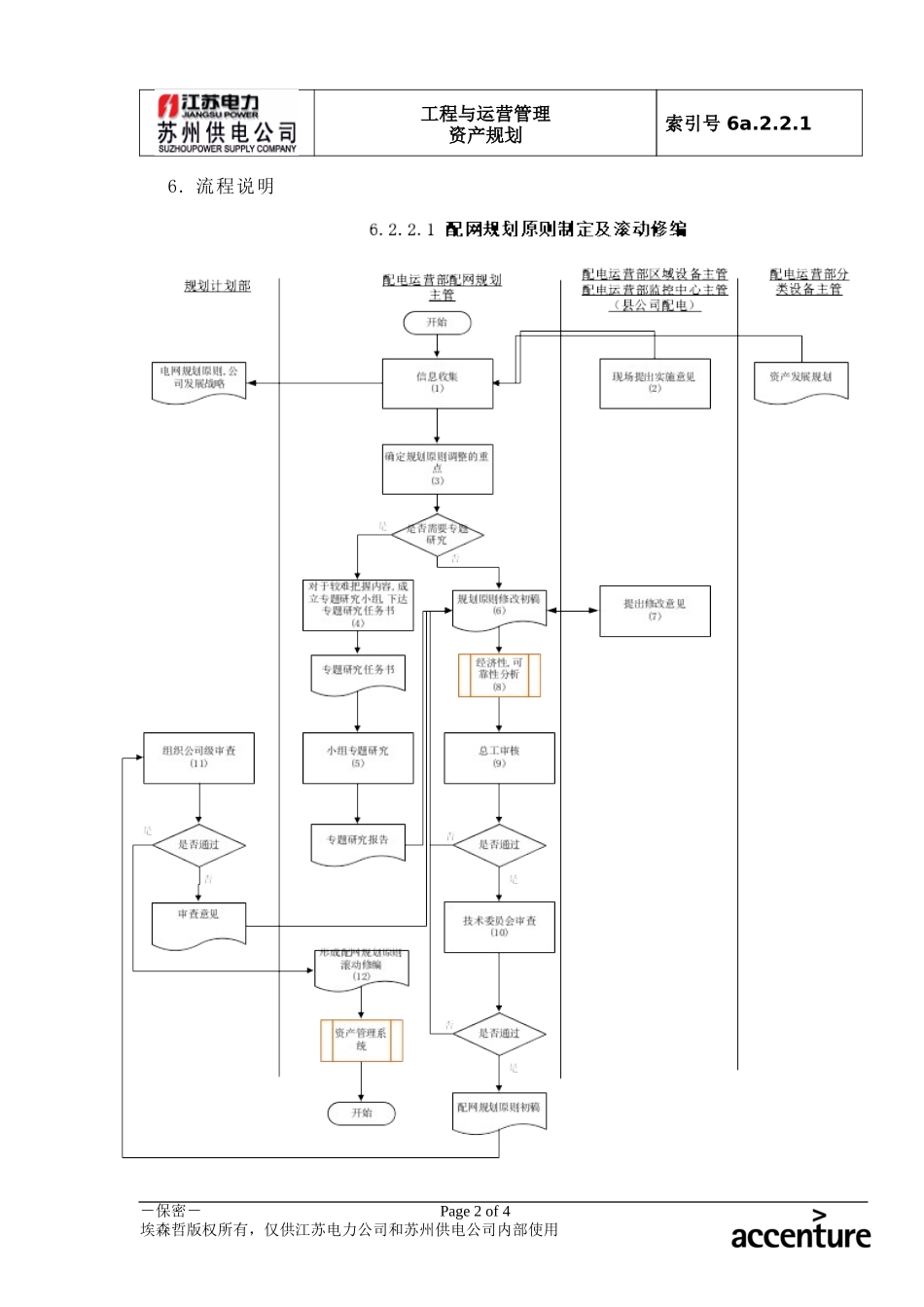 DE_流程手册_6a.2.2.1配网规划原则制定及滚动修编.doc_第2页