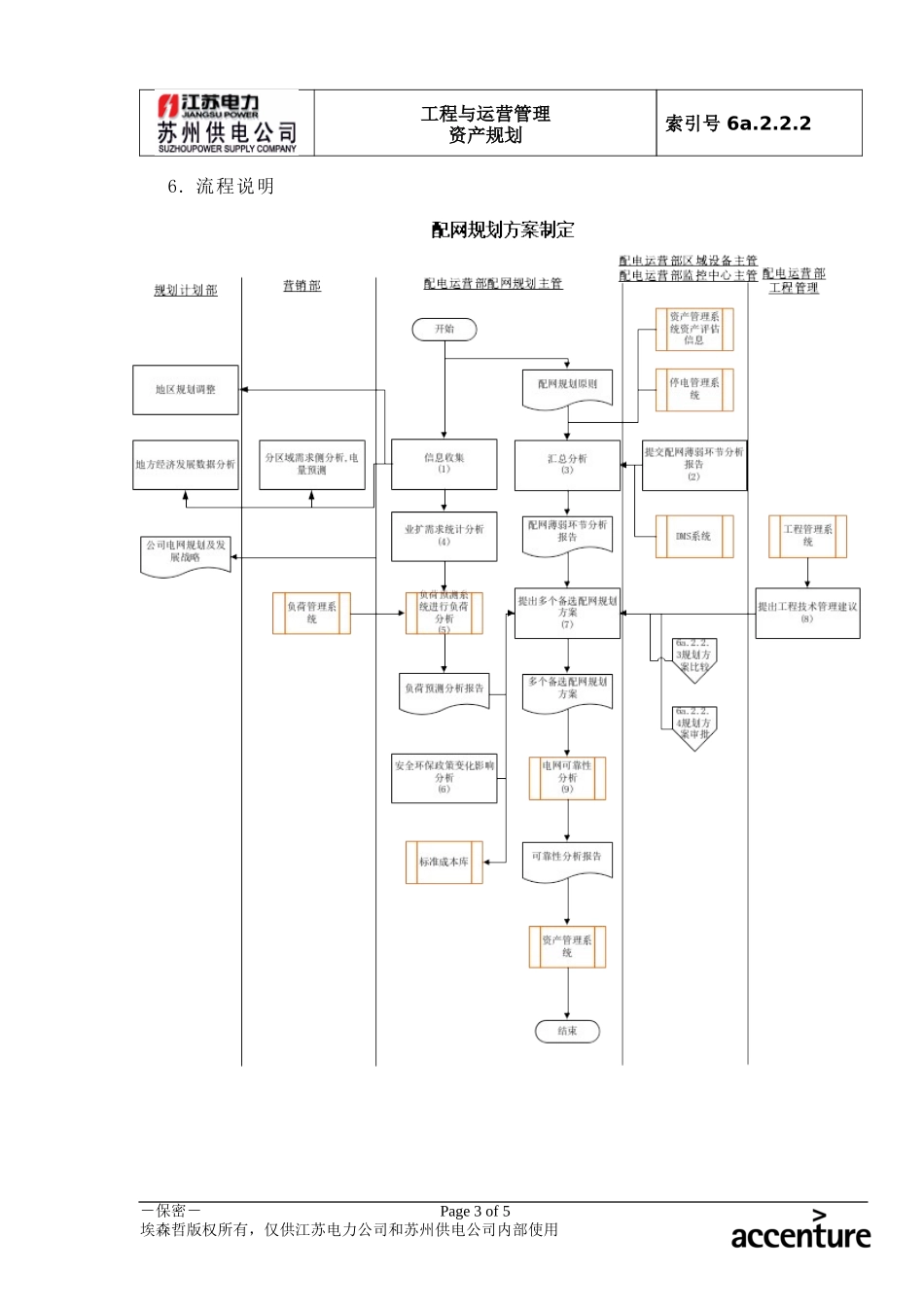 DE_流程手册_6a.2.2.2配网规划方案制定.doc_第3页