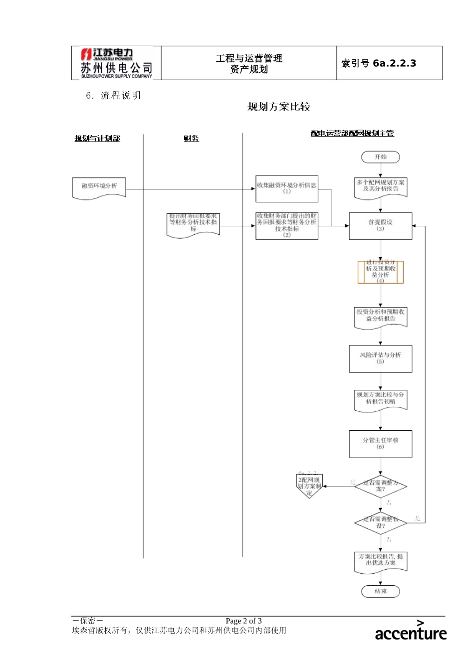 DE_流程手册_6a.2.2.3规划方案比较.doc_第2页
