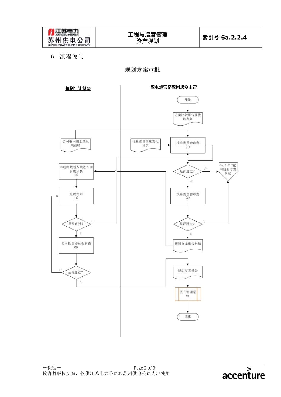 DE_流程手册_6a.2.2.4规划方案审批.doc_第2页