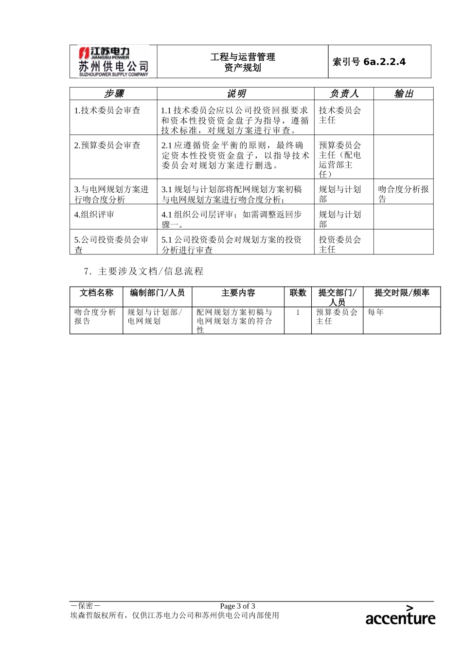DE_流程手册_6a.2.2.4规划方案审批.doc_第3页