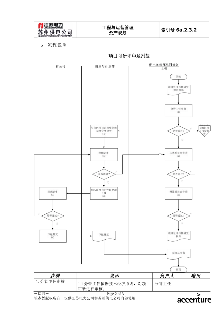 DE_流程手册_6a.2.3.2项目可研评审及批复.doc_第2页